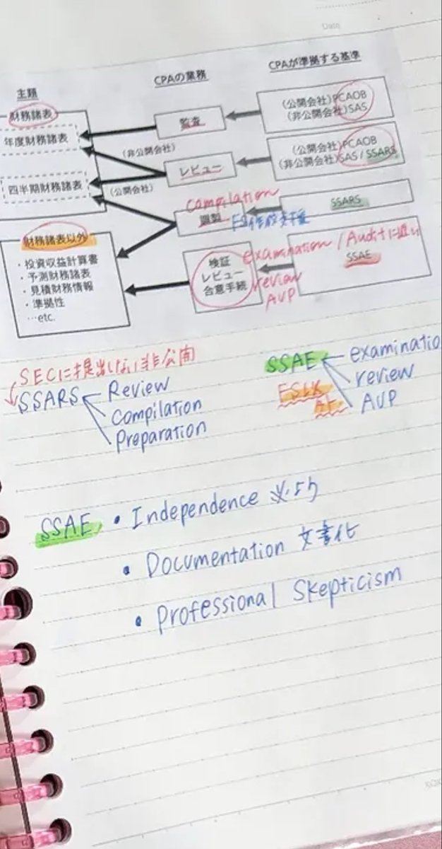 q348448611's tweet photo. 復習終了✔︎
寝る(-_-)゜zzz… https://t.co/PXHIvSixUa