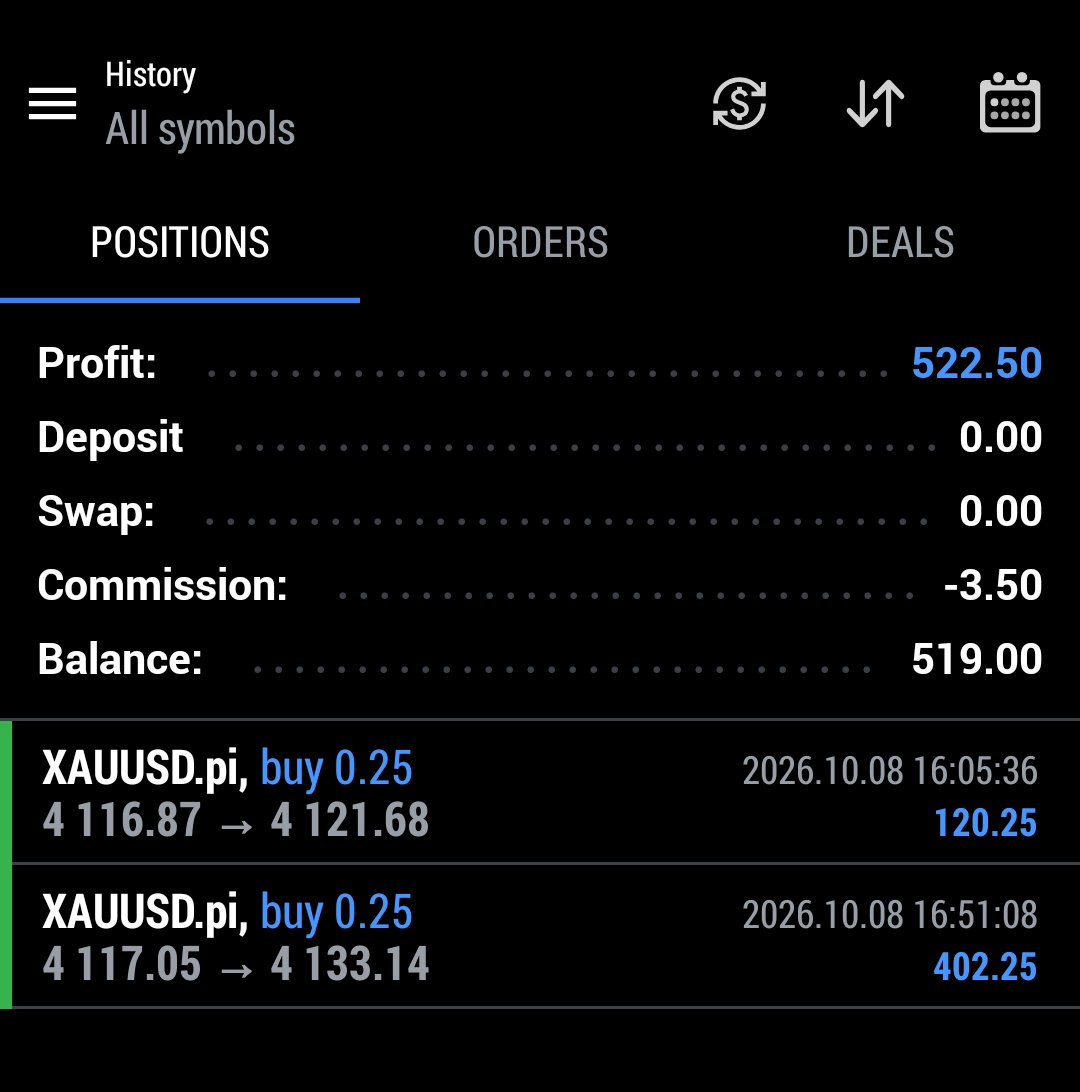 Samarth_Trades's tweet photo. @BlueberryFunded | 1-Step Flex Update 📈

💰 Today's Profit: +$522
📊 Overall acc 1% Up

Patience | Discipline | Consistency

#BlueberryFunded #XAUUSD #GoldTrading #PropTrading #TradingJourney https://t.co/pQlwo3dTR0