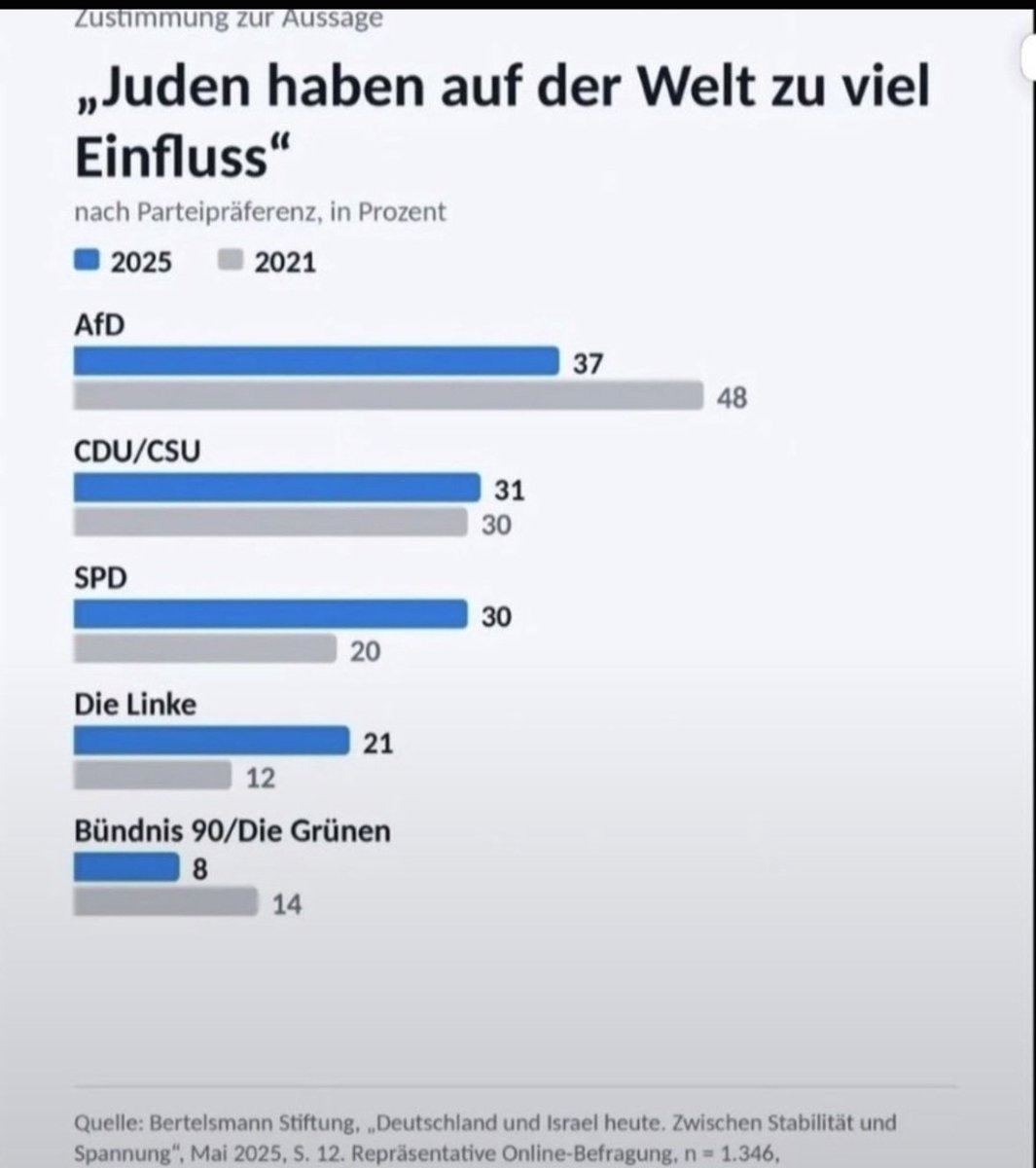 worrius's tweet photo. Im Zuge des Streits um Sondierungen mit der #Linken in Berlin auch ganz interessant. #Antisemitismus https://t.co/7SLDf5XD0q
