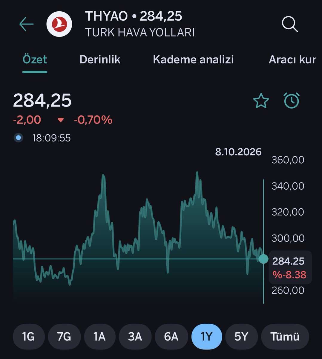 Karacay1084's tweet photo. @zeynepxaktas Temettü var mı ? Yok ! https://t.co/yi9mX5JYmf