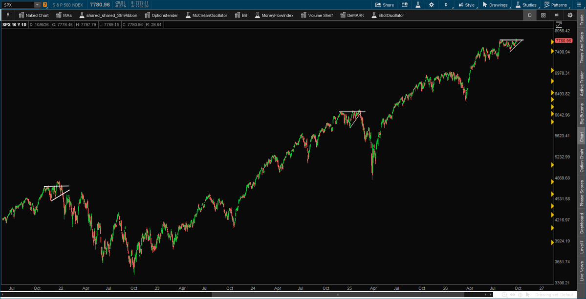 Optionstender tweet picture