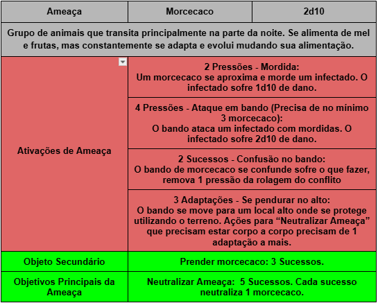 srPandaKai's tweet photo. Aproveitando o anuncio do bestiário de assimilação RPG, colocando aqui um dos bixinhos que criei, o morcecaco (Morcego + Macaco), criaturinha que era só pra apresentar os animais assimilados para o grupo e acabou se tornando pet de um deles.
#AssimilacaoRPG #AssimilarEditora https://t.co/8FUmF9ntOL