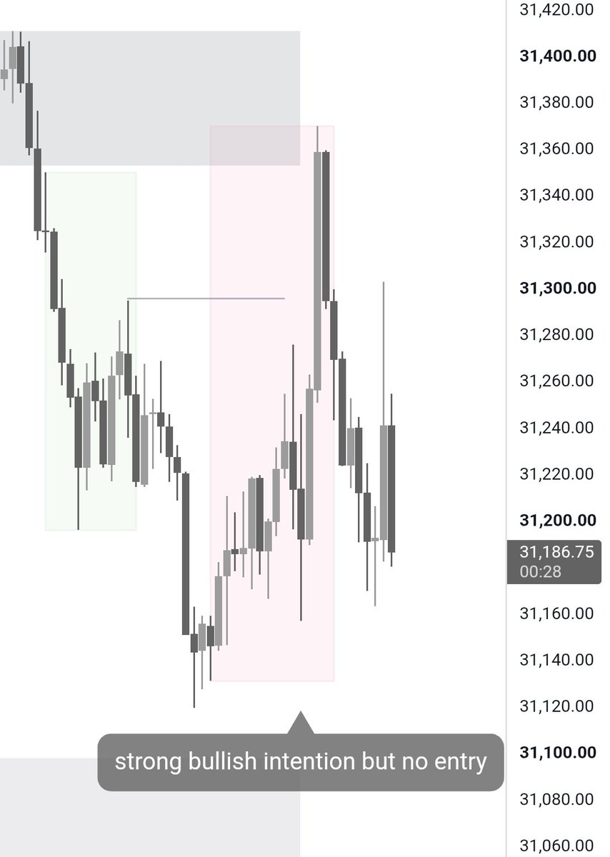 tradelikekrys's tweet photo. Day 3 — No trade 

Thought process:
• was looking for a long on MNQ: previous daily low was swept and the overall HTF trend is bullish 
• price was also in the discounted area of the 4h range 
• DOL target: london high

Result: $0

Tradeify 100K account update:
$101,225.90 https://t.co/xnwm3M9rfr