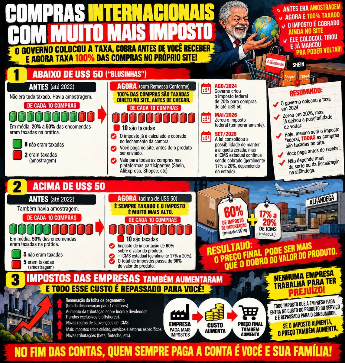 EuSouoAvila's tweet photo. #Eleições2026 #SegundoTurno #Dia25 #Voto #Urna #Eleitor #VotoConsciente #Brasil #Política #EleNão #FandomsComLula #SemAnistia #QuemComparaVotaLula #EuTôComLula #ForaLula #FlavioBolsonaro2026 #PatriotasPeloBrasil #Constituição #Impostos #CargaTributária #ImpostoÉRoubo #CustoDeVida #Carestia #Inflação #PreçoDosAlimentos #Desemprego #Trabalho #Escala6x1 #BolsaFamília #ProgramasSociais #Corrupção #Desvio #FakeNews #Abstenção