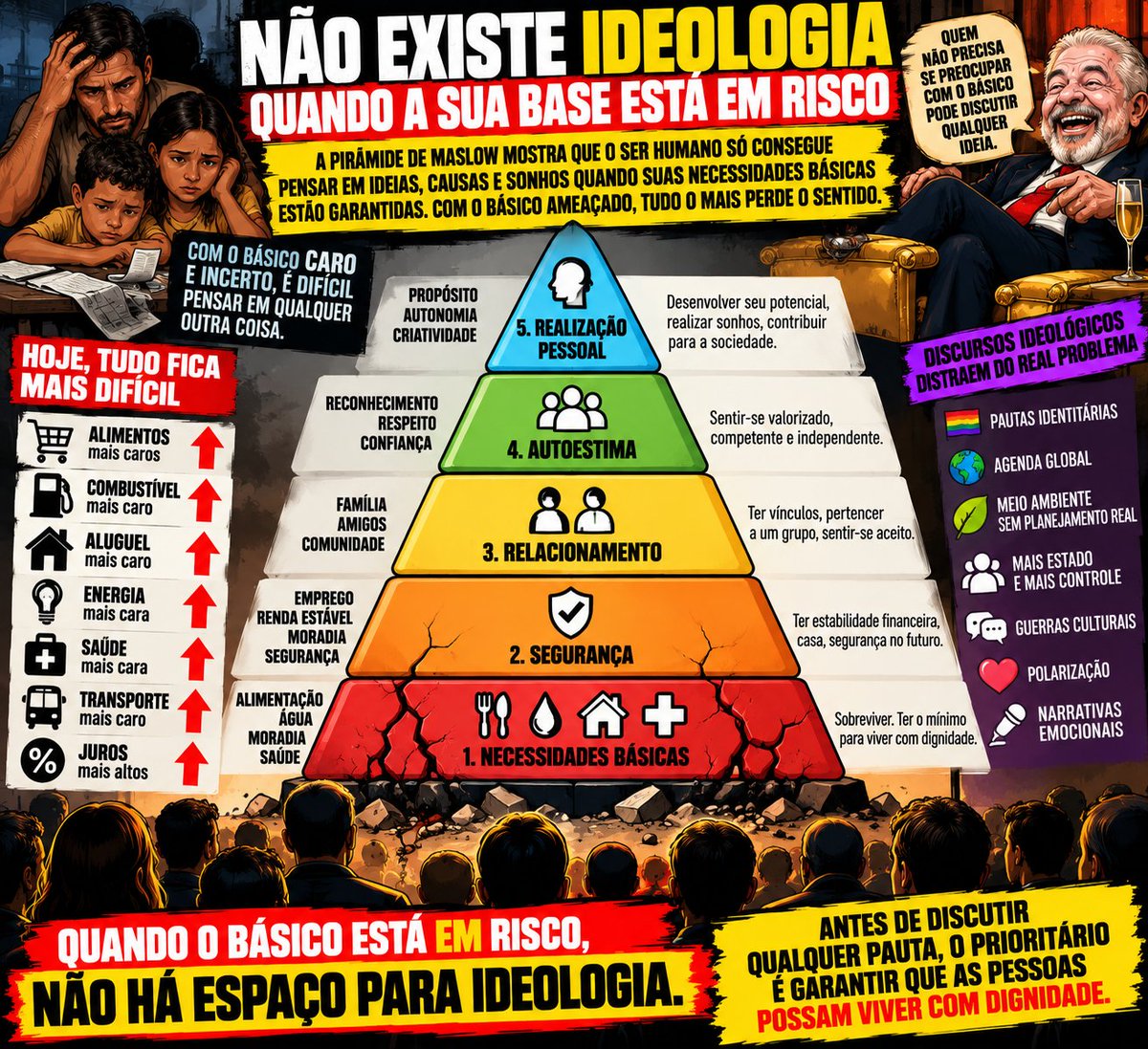 EuSouoAvila's tweet photo. #Eleições2026 #SegundoTurno #Dia25 #Voto #Urna #Eleitor #VotoConsciente #Brasil #Política #EleNão #FandomsComLula #SemAnistia #QuemComparaVotaLula #EuTôComLula #ForaLula #FlavioBolsonaro2026 #PatriotasPeloBrasil #Constituição #Impostos #CargaTributária #ImpostoÉRoubo #CustoDeVida #Carestia #Inflação #PreçoDosAlimentos #Desemprego #Trabalho #Escala6x1 #BolsaFamília #ProgramasSociais #Corrupção #Desvio #FakeNews #Abstenção