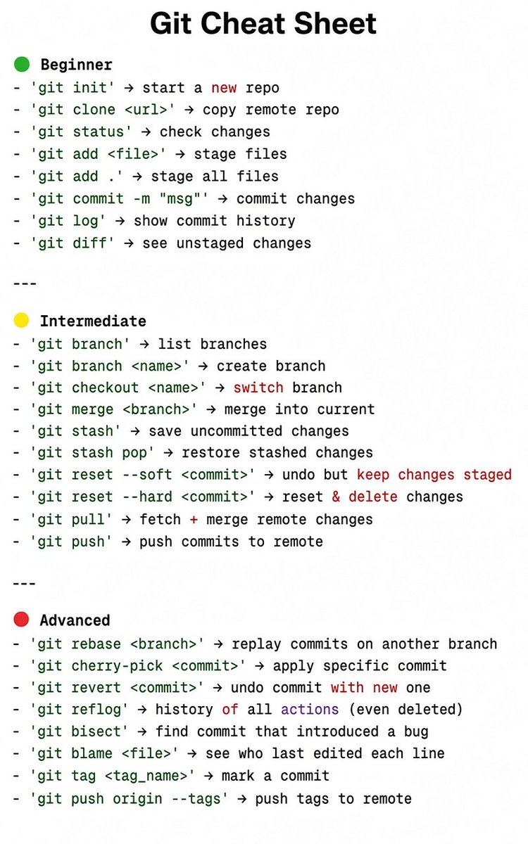 PythonPr's tweet photo. Git Cheat Sheet https://t.co/nsu6w3LfjX