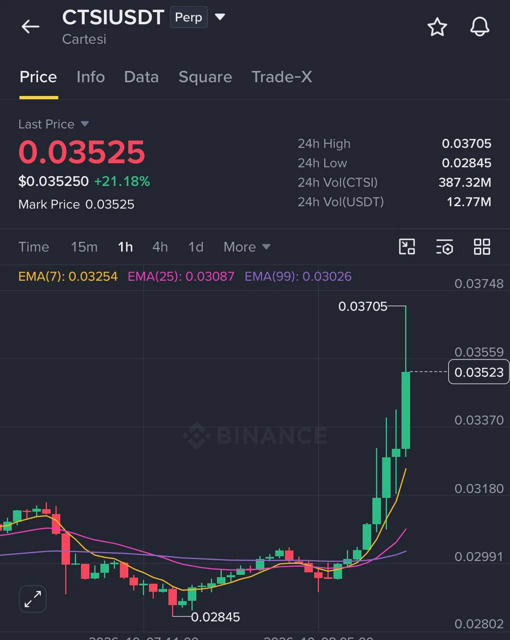 Crypto Alpha Max on X: 