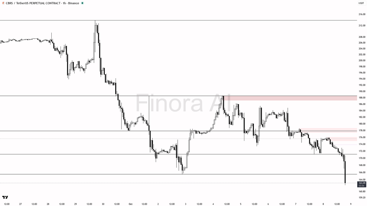 Bounce or more downside? Check first → <https://t.co/S4EJrWW80e>
 [📷](https://pbs.twimg.com/media/HUH5L5xWAAAWXZJ.png) https://pbs.twimg.com/media/HUH5L5xWAAAW