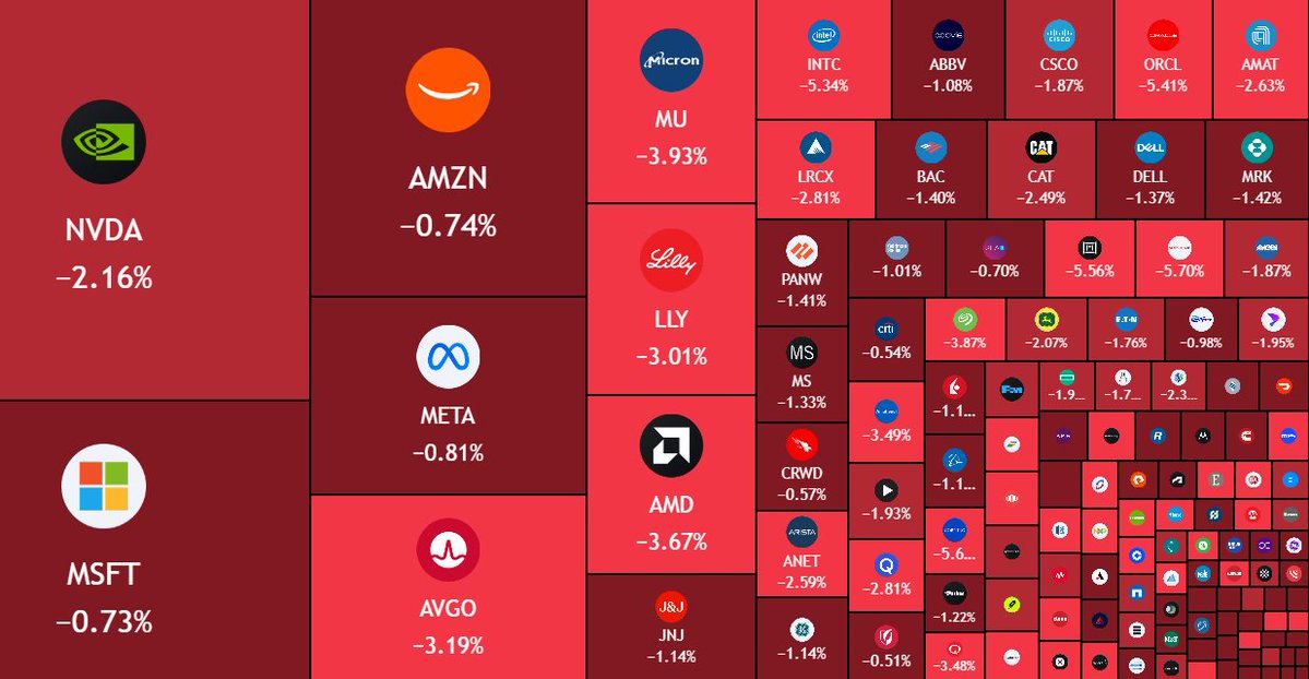 MaxCrypto's tweet photo. 🩸DUMP:

$500 Billion wiped out from the US stock market in just 60 minutes. https://t.co/1a8kVz16Lj