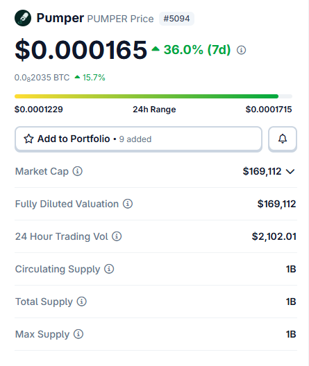 pumper_official's tweet photo. @coingecko is now tracking our trading volume! 📈

Something many of you might not know: wgUSDT isn't an official Stable token. We confirmed this directly with the @Stable team. It was deployed by a third party, and since there wasn't much infrastructure on the chain early on, the community started using it by default.

Here's the catch: CoinGecko doesn't recognize wgUSDT, so any volume in a wgUSDT-paired pool simply isn't counted. We saw the same thing happen in the early days of the OG $FEFER.

So we made our move. PUMPER/USDT0 is now our main liquidity pool. Our aggregator will still route through both pools, but USDT0 will always be the primary one.