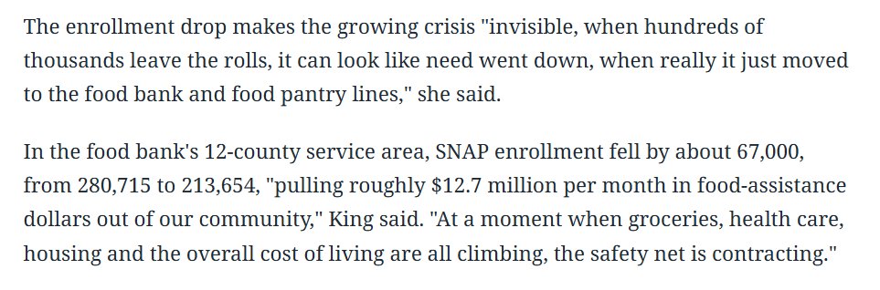 Katie_Bergh's tweet photo. In the year after the Republican reconciliation law enacted the deepest SNAP cuts in history, SNAP participation in Florida fell by 22%. About 247,000 of the more than 647,000 Floridians who lost food assistance between July 2025 &amp; July 2026 were children. https://t.co/g6WW9JZL9h