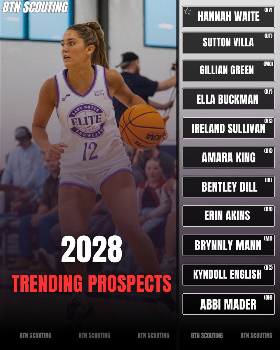 BTNScouting's tweet photo. 2028 TRENDING PROSPECTS 👀📋

Kyndoll English (NC) (@kyndoll_kj_24)
6'3 two-way interior force. Back-to-back state champ, BTN Top 100, 20+ D1 offers.

Sutton Villa (UT) (@E5Select)
6'6 rim protector with fluid post footwork. Power 4 offers rolling in.

⭐️ Hannah Waite (NV) (@utladyprospects)
Complete floor general who scores at all three levels. BYU offer, fresh off an ASU visit.

Gillian Green (MO) (@GillianGreen50)
Versatile two-way forward who wins inside and stretches the floor.

Ella Buckman (KY) (@EllaBuckman2028)
High-IQ guard with a quick release. Recruitment took off this summer.

Amara King (OK) (@AmaraKing21)
Explosive 6'2 slasher with high-major defensive range. Arkansas and Georgetown offers.

Bentley Dill (IA) (@Bentleydill11)
Dual-threat combo guard and EYBL national champ. High Point commit.

Abbi Mader (OH) (@AbbiMader)
6'0 two-way wing and District 9 POY. Bowling Green and High Point offers.

Full scouting reports ⬇️: https://t.co/fBF3juv0C6