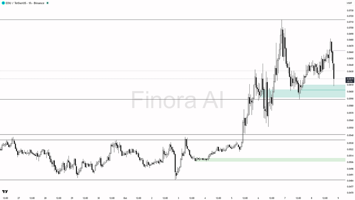 structure flip (close above 0.0647) as your invalidation for all short setups
- in summary: this is likely smart money distribution, not just retail panic; play