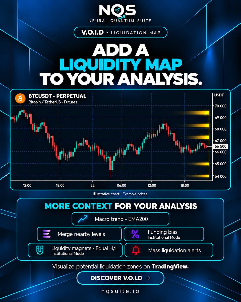 NeuralQuantumS's tweet photo. Add a liquidity map to your analysis

V.O.I.D helps you visualize potential liquidation zones on TradingView and add context to the price chart.

Discover V.O.I.D at https://t.co/bw3aVr1Y7V

#NQSuite #TradingView #Liquidity #Bitcoin #TradingTools https://t.co/RSVMwN4Lyo