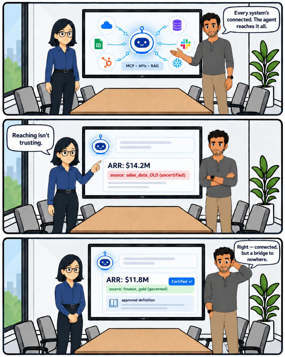OvalEdgeData's tweet photo. Enterprise AI keeps making connection easier. But the easier data is to reach, the more important it is to know what deserves to be trusted.

Better plumbing doesn’t replace governed ground.

#DataGovernance #AgenticAI https://t.co/nCWJFd6VQa