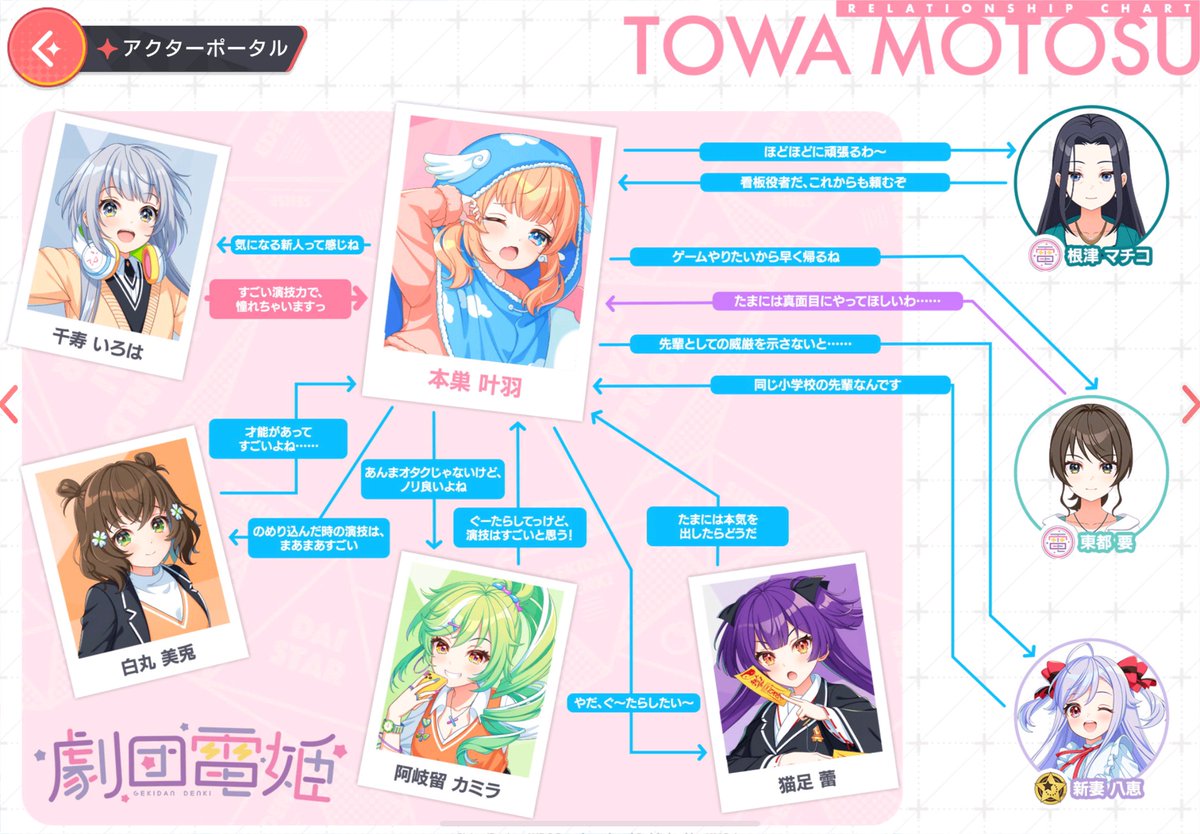 prison_magic's tweet photo. ユメステの全キャラ分の相関図も https://t.co/VFLyoA1X6n