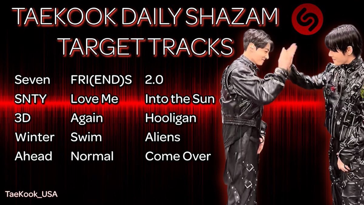 TaeKook_USA's tweet photo. ⚡️🐻DAILY TAEKOOK SHAZAM CHALLENGE🐰⚡️

Records don't protect themselves.
Milestones don't reach themselves.

And LEGENDS deserve LONGEVITY!

Taehyung & Jungkook have given us the music. Let's keep giving it the love it deserves!

STREAM MORE. SHAZAM MORE. AIM HIGHER!

🎯 Goal: 50+ screenshot replies!  

📸 Shazam the playlist below and show us your screenshots. 

Shazam Playlists:  
https://t.co/jSYJeMVGx8 
https://t.co/vv2LIrsWO1