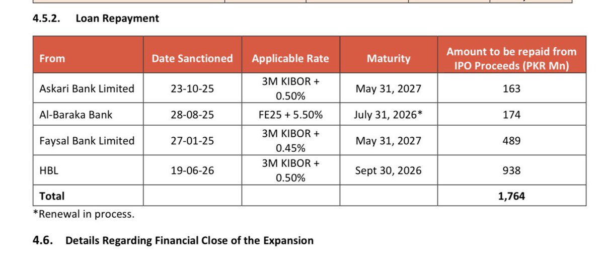 iabdullah278's tweet photo. KHAADI will use IPO proceeds of about PKR 1.77bn to repay old loans of HBL, AKBL, Al-bakara bank &amp; Faysal bank —-While prospectus show that renewal of all same loans also in process meaning after maturity to be secured again. 🏦 https://t.co/TotDWL7pUI