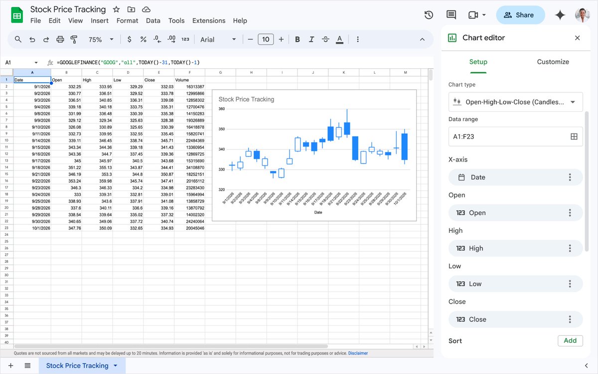 GeckoTechnology's tweet photo. You can soon create 📈 High-Low-Close (HLC) and Open-High-Low-Close (OHLC) stock charts directly in #GoogleSheets, enabling you to ↕️ track stock price movements, ↔️ trading ranges and ❌ session closes in a single marker.

Rolling out now. Learn more: https://t.co/zBETnwZjIx https://t.co/LkjtrIHg5x
