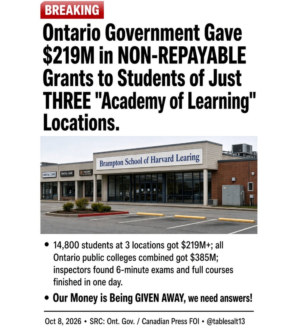 Tablesalt13's tweet photo. ‼️The Canadian "Private College" scandal gets BLOWN OPEN

New information: About 14,800 students at just three “Academy of Learning” franchise locations received more than $219 million in non-repayable OSAP grants in 2024–25, according to freedom-of-information data obtained by The Canadian Press.

Students at every publicly funded college in Ontario combined qualified for about $385 million that same year. Three strip-mall-style career colleges took in well over half of what the entire public college system received in grants.

The locations are Academy of Learning Bay Street in downtown Toronto, Brampton East, and a North York branch of the Brampton campus. They share a parent company. 

Career Colleges Ontario had already flagged them, along with other private schools, for OSAP application growth of 500 to 600 percent in two years while most campuses were flat.

Court records from the schools’ challenge of a provincial funding cutoff show what inspectors reported. One Brampton student’s quizzes and final exam in a business-writing course were all completed the SAME DAY. 

The exam took six minutes. 

Another final was finished the first day the student opened the course. Inspectors said some students could not name their school, program, or courses, and that the Bay Street campus could not show OSAP-funded students were actually participating. Ottawa also raised concerns about growth, shared applications, and rising defaults.

These are grants, not loans. The money does not come back. Our money is being given away. We need answers.