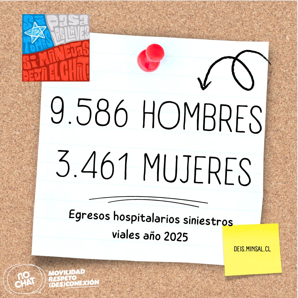 ONGnochat's tweet photo. EL IMPACTO de un siniestro vial no termina en la calle: puede dejar secuelas, interrumpir proyectos y cambiar la vida de toda una familia. No esperes a vivirlo de cerca. Deja el celular, respeta los límites de velocidad y conduce con atención: https://t.co/Sj68OZ2JHX