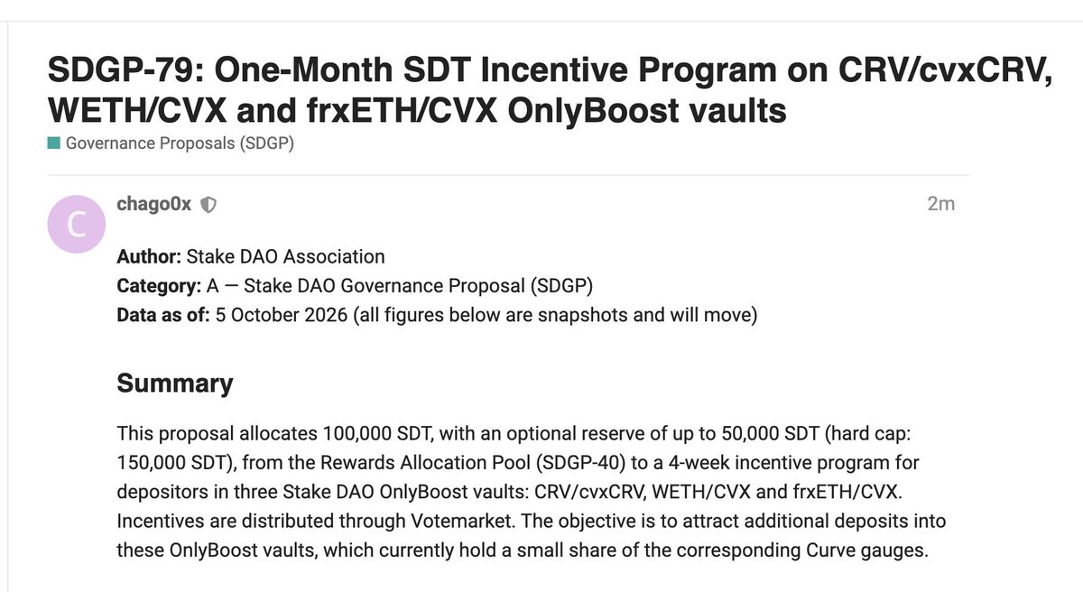 StakeDAOHQ's tweet photo. SDGP-79 is live on the forum.

Proposal: distribute 100k ethereum:0x73968b9a57c6e53d41345fd57a6e6ae27d6cdb2f over one month to depositors in three OnlyBoost vaults, to attract new deposits:

- CRV/cvxCRV
- WETH/CVX
- frxETH/CVX

On these pools, OnlyBoost offers the highest CRV rewards and can absorb ~$3M of new deposits while keeping that edge.

Debate open :https://t.co/A6dCrhPu5i