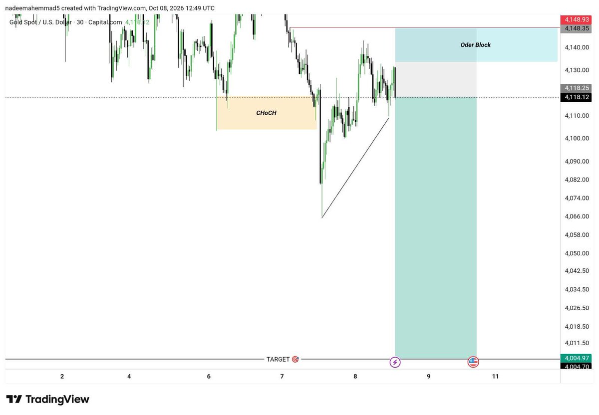 GlobalTradjx0w's tweet photo. Biggest Crash Incoming in Gold Market History 

Don't BUY , Sell Only 

Press Full Margin Sell 

Let's Go 
#XAUUSD #Gold #forex #trading https://t.co/OBUqtbuS33