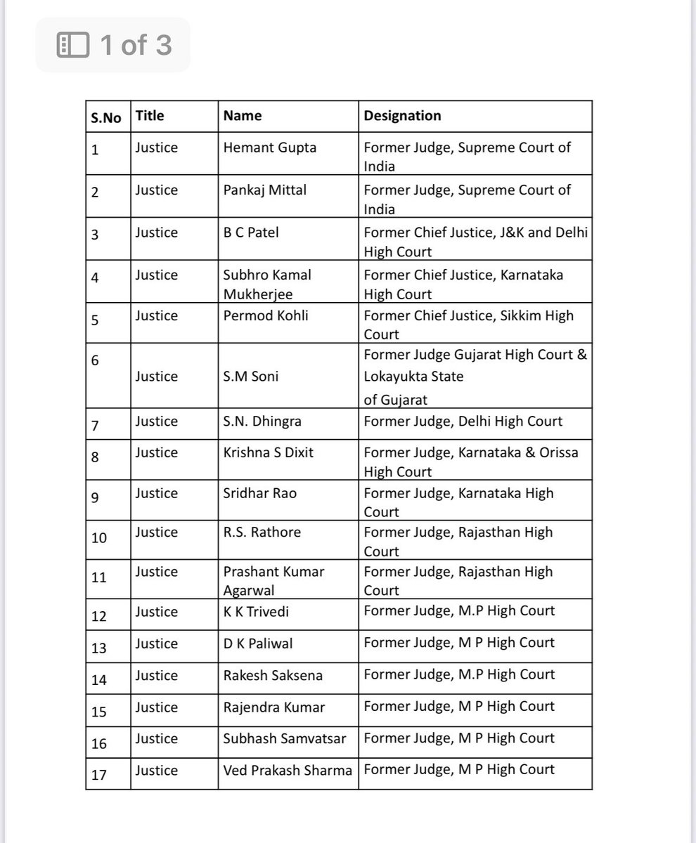 pradip103's tweet photo. 42 Former Judges Back Democracy, back Election Commission!

42 former judges have signed an open letter backing the Election Commission and warning against attempts to “undermine” the institution without evidence!

A strong message in support of the independence and credibility of India’s electoral process which Rahul Gandhi desperately wants to undermine and create anarchy.