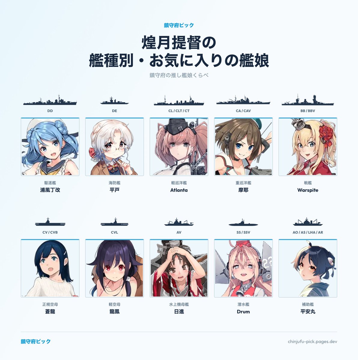 inosisio_GF's tweet photo. いやぁ…
空母の枠足らなく無いですか⁇

アトランタ早ようちに来い https://t.co/F4qPVwKD0l