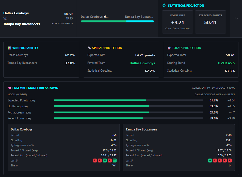 predictaxai's tweet photo. Stop guessing. Start trading. 🧠📊Discover how PredictaX AI beats market odds using machine learning and quantitative models. No gut feelings, just pure math.🚀 7-DAY FREE TRIAL: https://t.co/WlEq98BdFE #AISportsBetting #ValueBetting #MathEdge #SportsInvesting https://t.co/HQnPxAhyX3