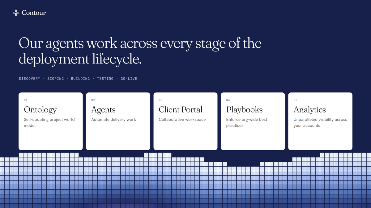 usecontour_ai's tweet photo. Our agents work across every stage of the deployment lifecycle: discovery, scoping, building, testing, and go-live.

Here's what that's made of 🧵 https://t.co/Pqwiv2GyhX