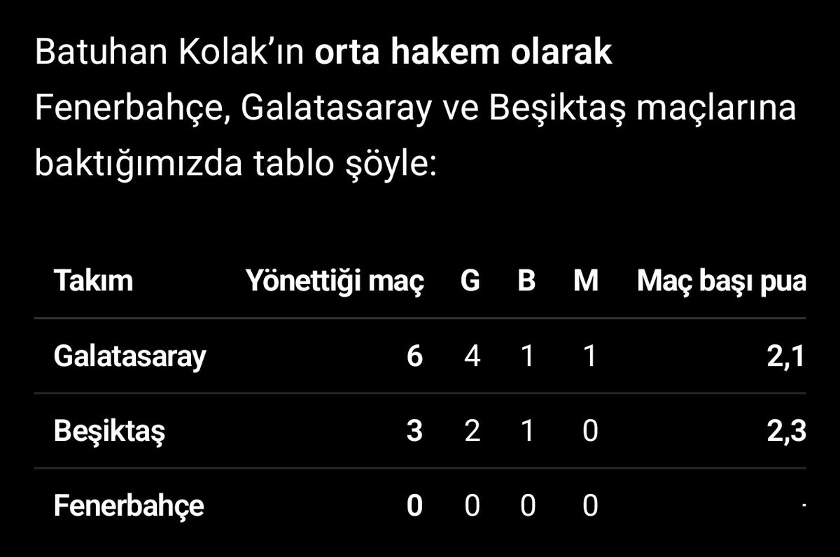 muraterkan55's tweet photo. @dabitnel Batuhan Kolak Fenerbahçe maçlarına neden verilmiyor ? https://t.co/xgekXBvYfA