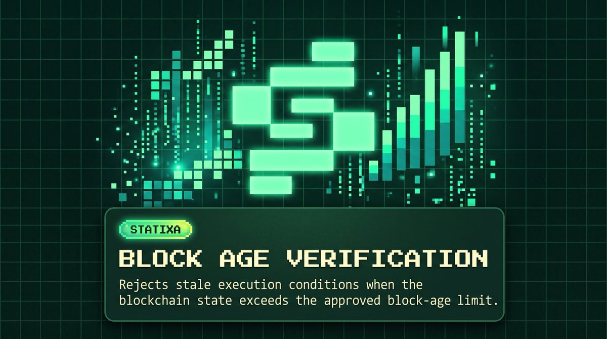 StatixaOracle's tweet photo. Timing matters in DeFi.
Statixa verifies block age before execution and rejects stale conditions when the blockchain state has moved beyond the approved block-age limit.
An approved state should not remain valid forever. https://t.co/yYE7QSGcsz