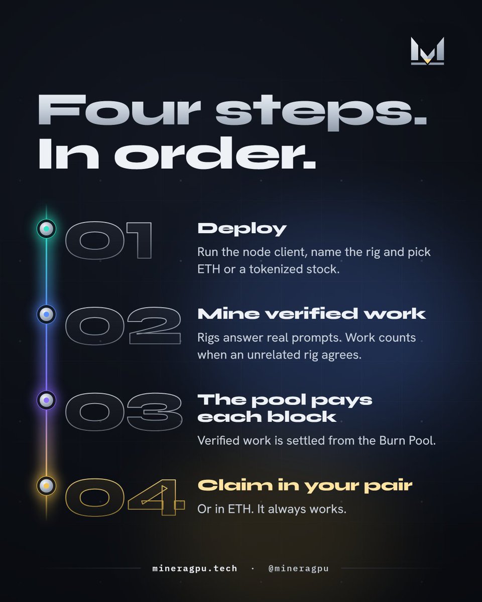 Mineragpu's tweet photo. You have a GPU and an evening. Here is the whole path.

Run the node client and name your rig. Answer real prompts until another rig agrees with you. Get paid from the Burn Pool each block. Claim in your pair, or in ETH.

https://t.co/uUm3o8wRC6 https://t.co/0tE8UOMQrP
