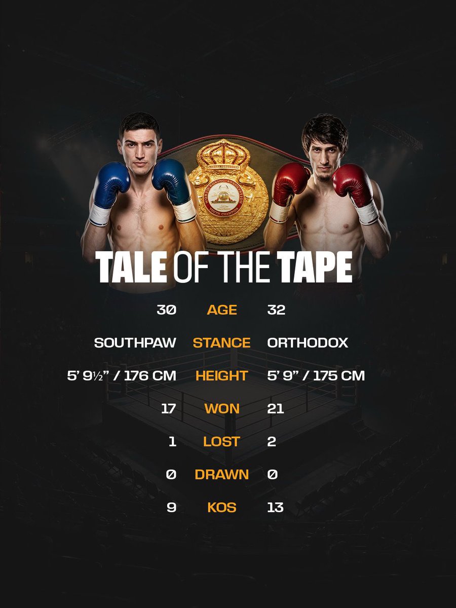 WBABoxing's tweet photo. Khariton Agrba puts his WBA interim super lightweight title on the line against Zaur Abdullaev this Saturday in Yekaterinburg.

A great matchup with the championship belt on the line. 🥊 https://t.co/pC5Vpk0lNt