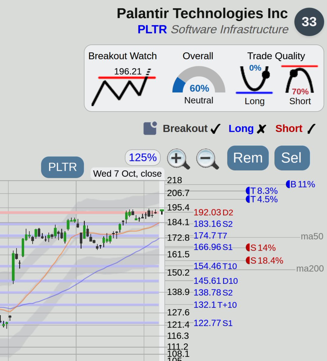 $PLTR Palantir Technologies stock, watch for a narrow range breakout, see also $PLTU and $PTIR at <https://t.co/Up7hu4Vtjg>

Breakout trade
WATCH for possible b