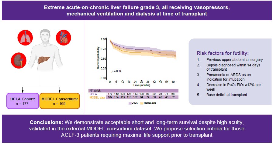 JHEP_Reports's tweet photo. 🟣#Livertransplantation at the extreme: Analysis of outcomes and predictors of futility in patients with acute-on-chronic liver failure grade 3 on maximal life support
🔓#OpenAccess at👉https://t.co/GIBAb0w0Xa

#Livertransplantation #ACLF #LiverTwitter #LiverHealth #LiverX https://t.co/5TLVXpDqFl