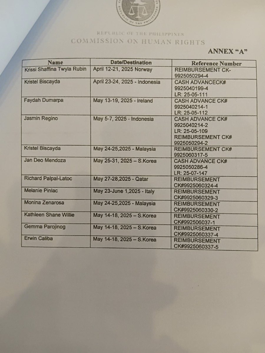 jesusfalcis's tweet photo. 🚨 Sabi ni tweety bird, kakasuhan bukas ng NBI sa Ombudsman ang CHR Chair dahil ginagatasan ang Commission.

Travel daw ng travel from France to Qatar to Thailand at madami pang bansa.

Ang modus, double charging – sponsored na ang trip niya pero charged pa din to CHR!

🙀 https://t.co/HKv3n6foaX
