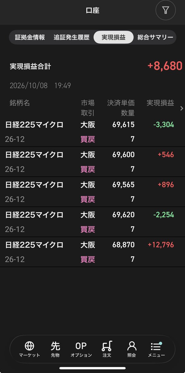 yulcial's tweet photo. 本日➖10,416円、ルール遵守:⭕️でした！
久々に株のデイトレしたら余計な損切りしてしまった🥲ビビりすぎて損切り早すぎだったけど方向は合ってだからもっとしっかり握っとけばよかった🥲
為替はわからなすぎて日経と先物のみ！
プラ転させたかったけどレンジすぎてわからないので今日は終了☹️ https://t.co/7F2V1c1svR
