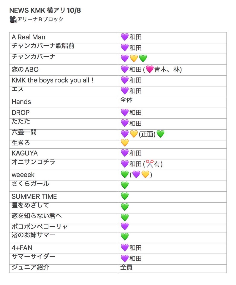 eaiv358's tweet photo. 📰 報道 🆕S  KⓂ️K  木黄🐜
 ����  📕日⑩/⑧ ①⓪/⑧

🐿ト/ 3️⃣pull後ほど

🐚🐦希望の肩は画🐘、固i定✍🏻言忍の⬆️➕👤後dⓂ️💌までお原頁いいたします🎀

💜💛💚 忍ja 🥷 S🅿️ https://t.co/bwtBQaPHl8