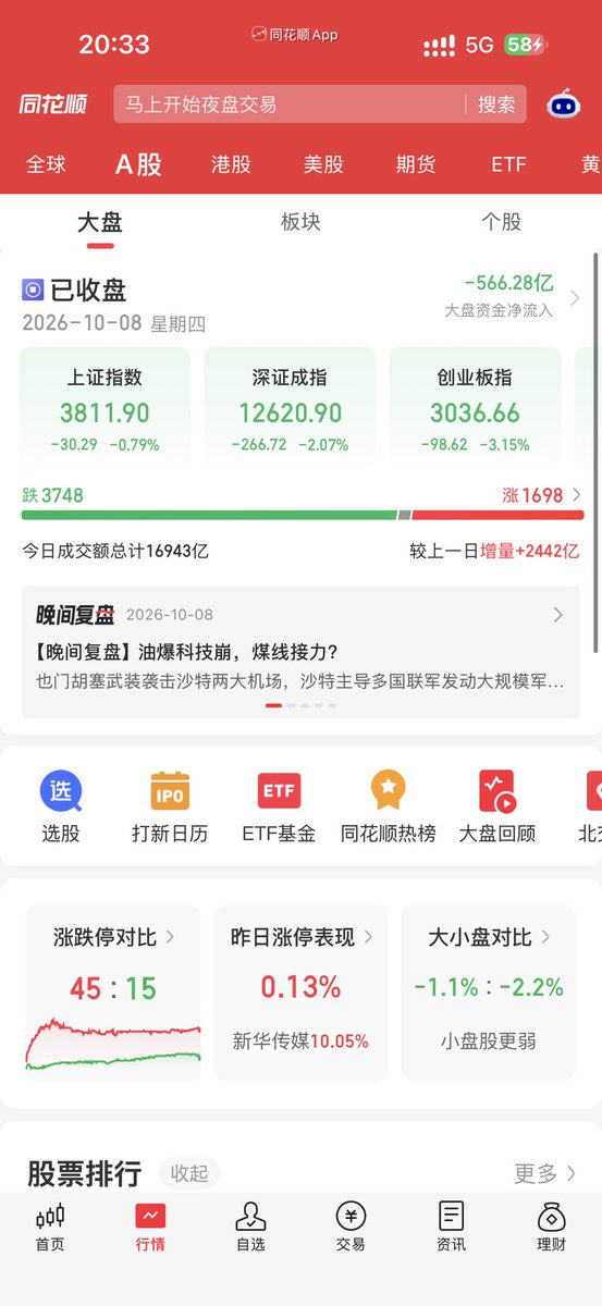 Waynepoj's tweet photo. 又不得不复盘一下今天的表现（太牛逼了），这个大盘泥沙俱下，我依旧独立行情。有谁懂和老庄斗智斗勇最后成功掏他兜的快感😋但是我感觉自己也有点M属性，明明全部去买美股就好了，非要留一些在大A纠缠🥲虽然整体上还是能赚到，但是过程也比较痛苦，老庄越虐我越想干了😇 https://t.co/7rBkxOJiKy