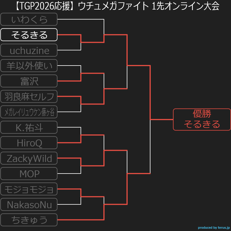 Kasubisha's tweet photo. TGP2026応援ウチュメガファイト 1先オンライン大会では、見事…

「そるきる」さんが優勝を勝ち取りました！🏆✨

TGPではミニ大会も企画されており、Youtube等で配信も予定されているので、そちらのウチュメガ大会の配信もぜひご覧いただきたいです！皆様のご参加、本当にありがとうございました！ https://t.co/T03OarooKS