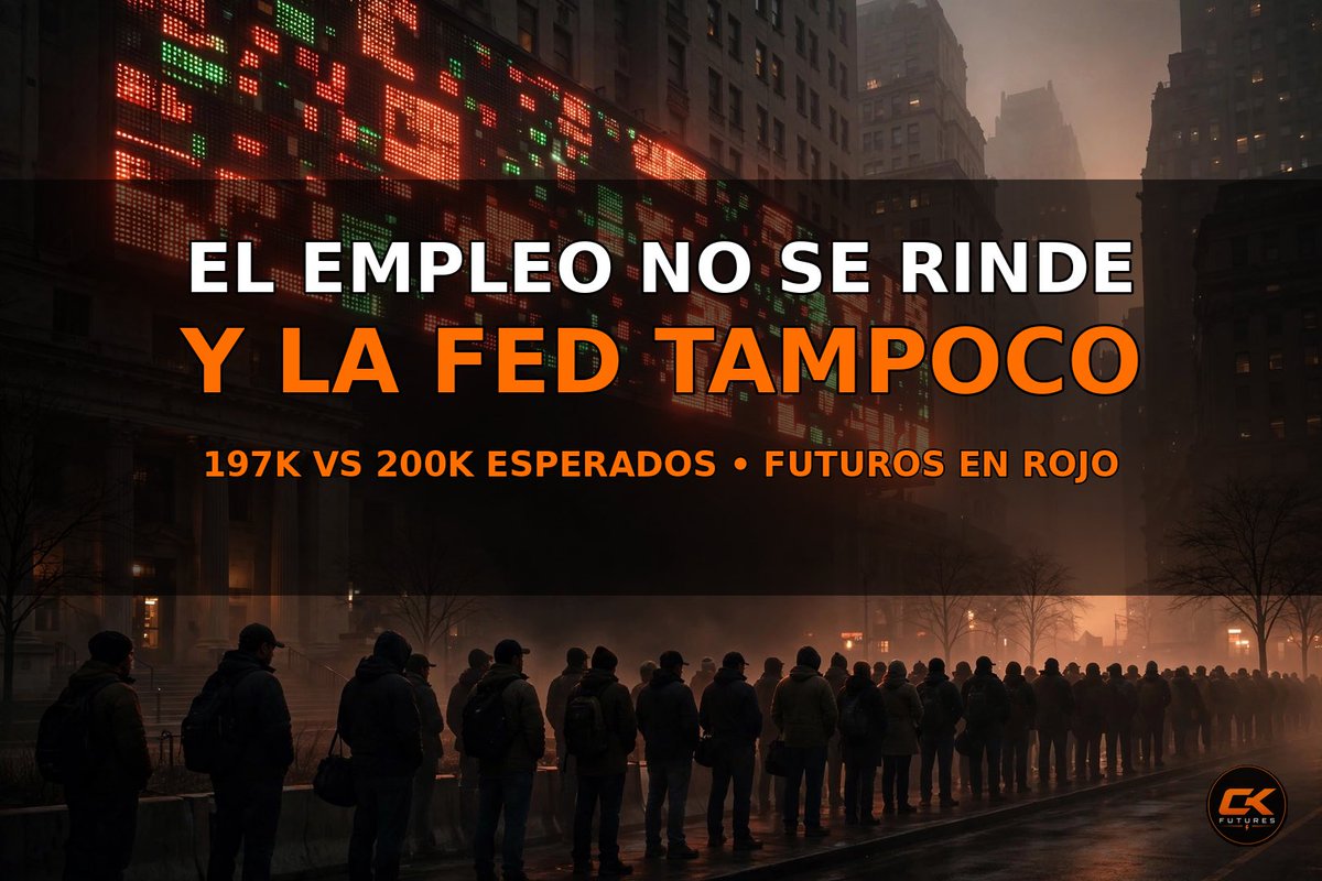 Raybel's tweet photo. EL EMPLEO NO SE RINDE... Y LA FED TAMPOCO 👀
Jobless claims: 197K vs 200K esperados. Cuarta semana seguida por debajo de 200K, cerca de mínimos de 57 años. El mercado lo leyó hawkish: futuros en rojo y el bono a 10 años en 5.32%, máximo desde 2002. Con la Fed recién subida de tasas, este dato le da más cuerda pa' seguir.

#trading #investing #stockmarket #Yankees #ThursdayThoughts