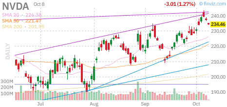 🚨 $NVDA Put
Strike: 232.50  Exp: 10/14/26
Ask: 2.49  Bid: 2.44
OI: 104  Vol: 527 
 [📷](https://pbs.twimg.com/media/HUHMLHOXoAARZGw.png) https://pbs.twimg.com/
