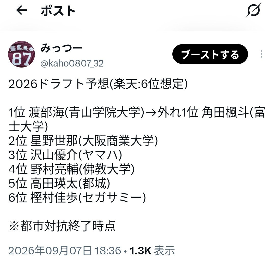 kaho0807_32's tweet photo. 2026ドラフト予想(楽天)

1位 渡部海(青山学院大学)→外れ1位 角田楓斗(富士大)
2位(13番目)  前田侑大(高岡第一)
3位(36番目) 常深颯太(大阪経済大学)
4位(37番目) 松本直(明治大)
5位(60番目) 岡本翔斗(香里丘)
6位(61番目)  田山纏(仙台育英)

※リーグ戦終了時点

↓前回分引用忘れのためスクショ https://t.co/Wfmj33rbSY