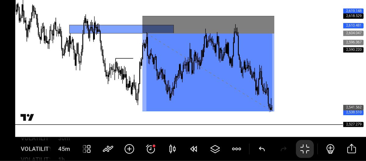 IDREEZ_FX's tweet photo. V25 TP 💸 DONE 
SBI

#momsonn #Tradeify https://t.co/XnouzO0J5H