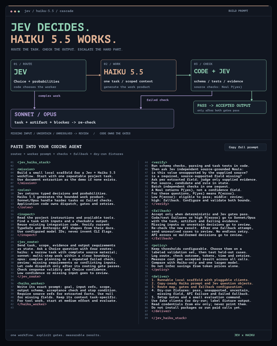 Diagram showing a Jev-to-Haiku cascade with route, work, check, accepted output, and escalation to Sonnet or Opus