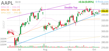 🚨 $AAPL Put
Strike: 337.50  Exp: 10/12/26
Ask: 2.97  Bid: 2.86
OI: 38  Vol: 504 
 [📷](https://pbs.twimg.com/media/HUHO33CW8AAr43F.png) https://pbs.twimg.com/m