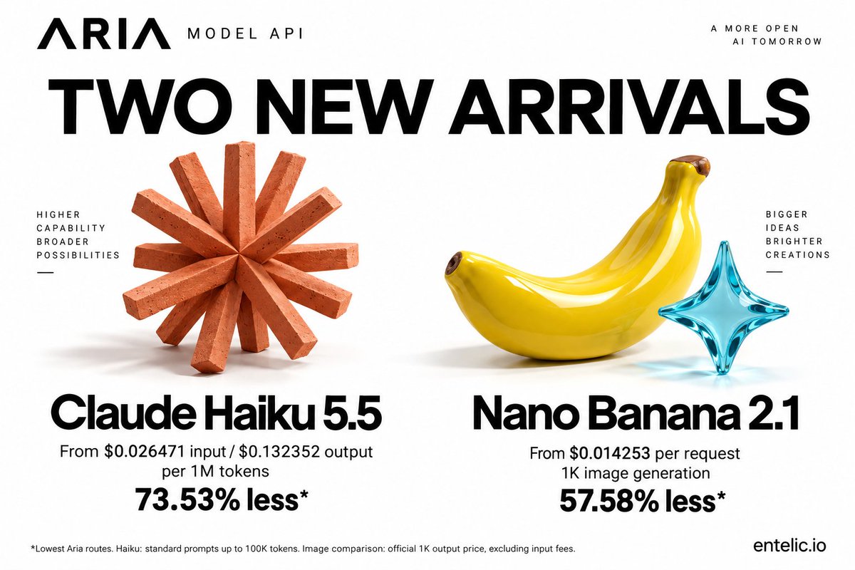 Entelic_Aria's tweet photo. Two new models are now available through the Aria Model API:

Claude Haiku 5.5
For classification, extraction, routing and lightweight agent tasks. From $0.026471 input / $0.132352 output per million tokens, approximately 73.53% below official standard pricing.

Nano Banana 2.1
Image generation from $0.014253 per request. A verified 1K generation costs approximately 57.58% less than Google's listed 1K image-output price.

Both have passed live generation checks through our Chat Completions API.

Explore the models at https://t.co/ffgpIv0Ryi