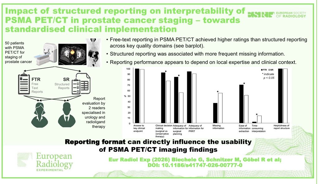 drluismorenos's tweet photo. Impact of structured reporting on interpretability of PSMA PET/CT in prostate cancer staging—towards standardised clinical implementation.

https://t.co/4GhuzhtNMm https://t.co/Lq4LuiKSDd